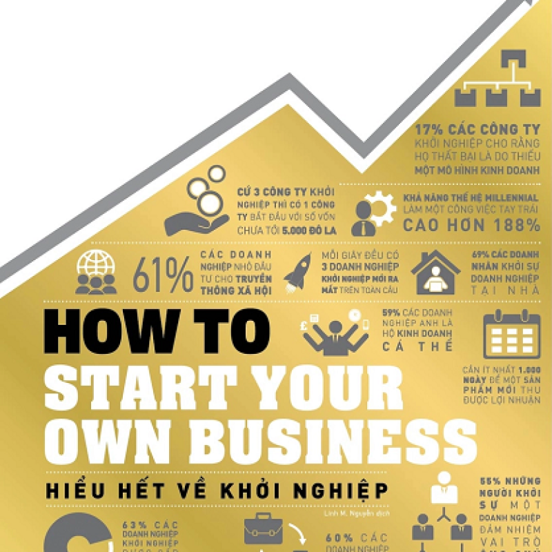 Hiểu hết về khởi nghiệp – How to start your own business